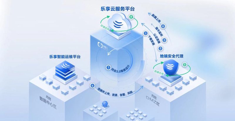 企业网站建设风向标：紧跟技术潮流与用户需求